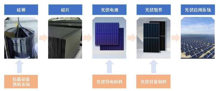 15家光伏企业上榜!2023《财富》中国500强公布