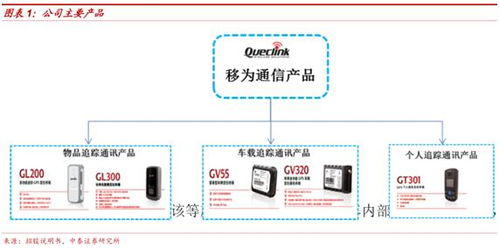 被忽略的光伏材料龙头 市占率超50%，19年业绩放量增长的隐秘冠军