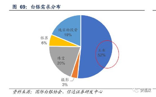 光伏材料帝科股份 上下游两头受气，如何破局？